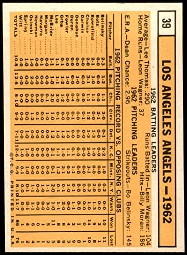 1963 Topps 39 Angyalok Csapat Los Angeles-i Angyalok (Baseball Kártya) (GE az Angyalok vissza lehet vagy nem lehet