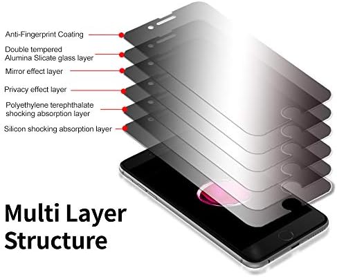 GOBUKEE Kompatibilis az iPhone 8+ / 7+ [PRIMIRROR] Edzett Üveg kijelző Védő fólia [3in1] Adatvédelmi+Tükör+Anti-shock