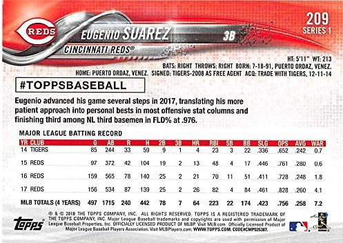 2018 Topps 209 Eugenio Suarez Cincinnati Reds Baseball Kártya